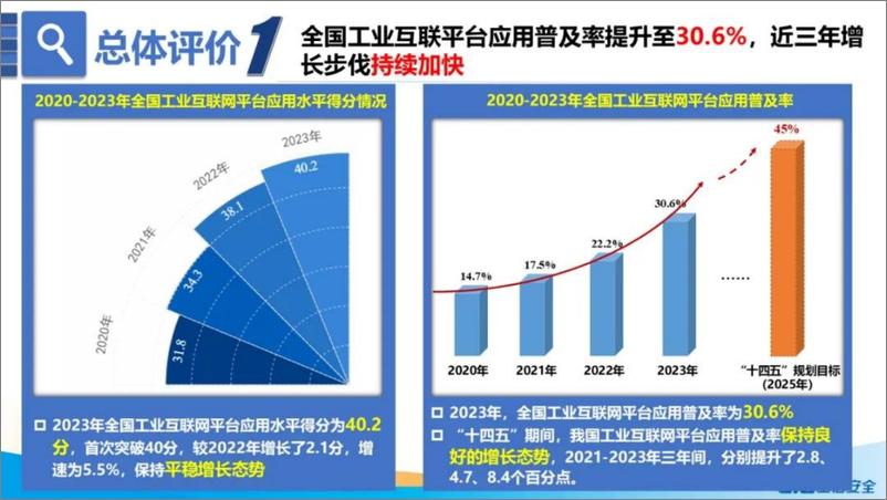 《_全国工业互联网平台应用数据地图_2023__发布与解读》 - 第8页预览图