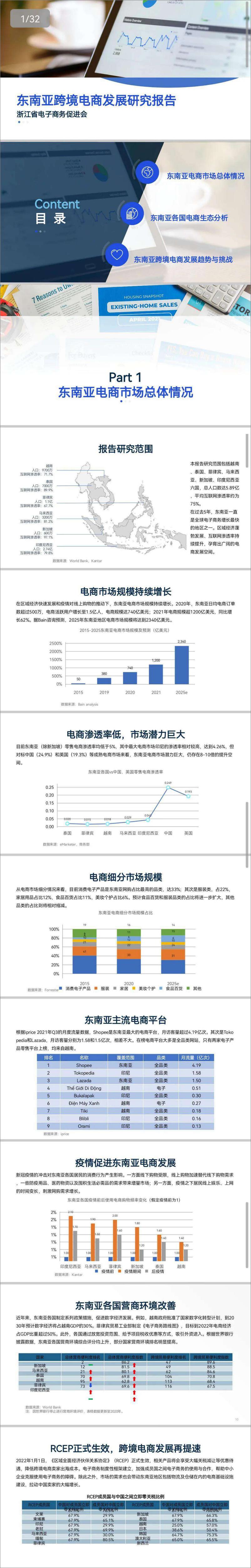 《浙江省电子商务促进会-东南亚跨境电商发展研究报告-2022.09-32页-WN9》 - 第5页预览图