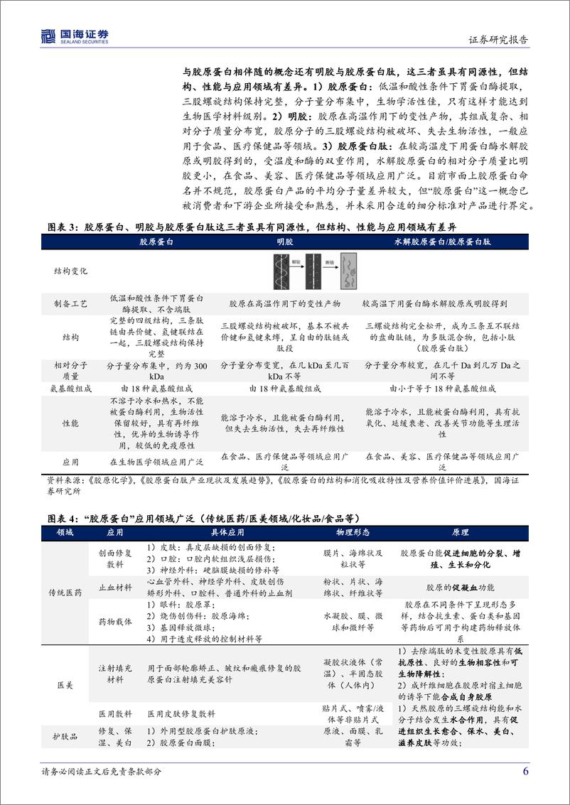 《医美行业深度系列：胶原蛋白，皮肤“软黄金”，行业红利与竞争格局-20220518-国海证券-29页》 - 第7页预览图