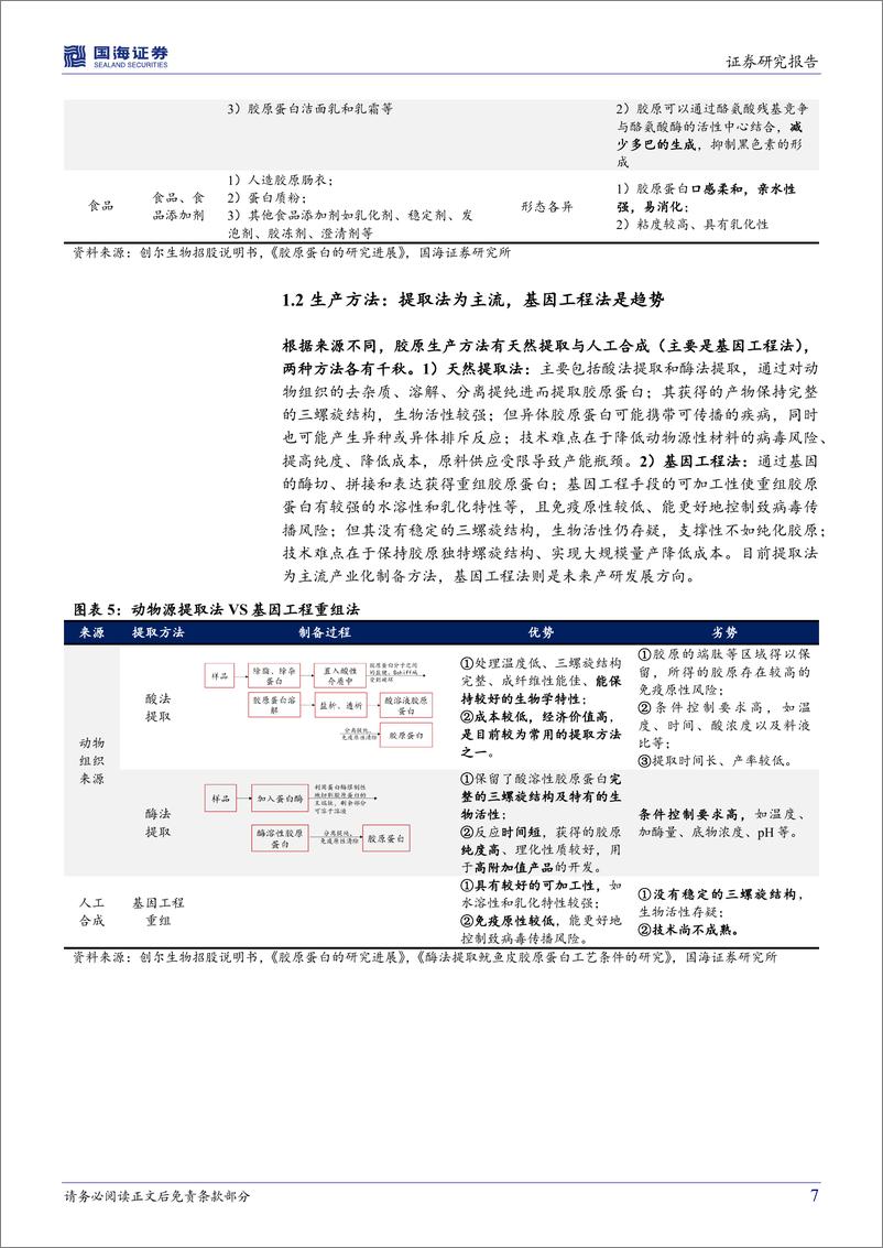 《医美行业深度系列：胶原蛋白，皮肤“软黄金”，行业红利与竞争格局-20220518-国海证券-29页》 - 第8页预览图