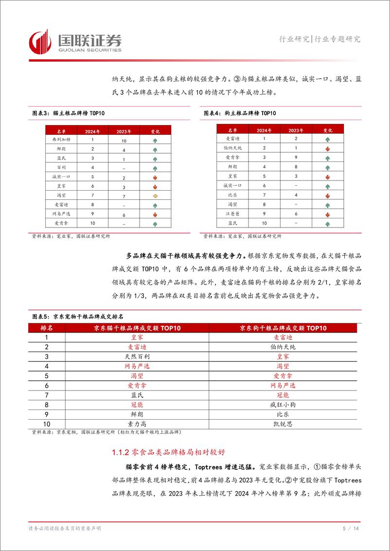 《农林牧渔行业专题研究：今年双11宠物消费数据有哪些新趋势？-241116-国联证券-15页》 - 第6页预览图