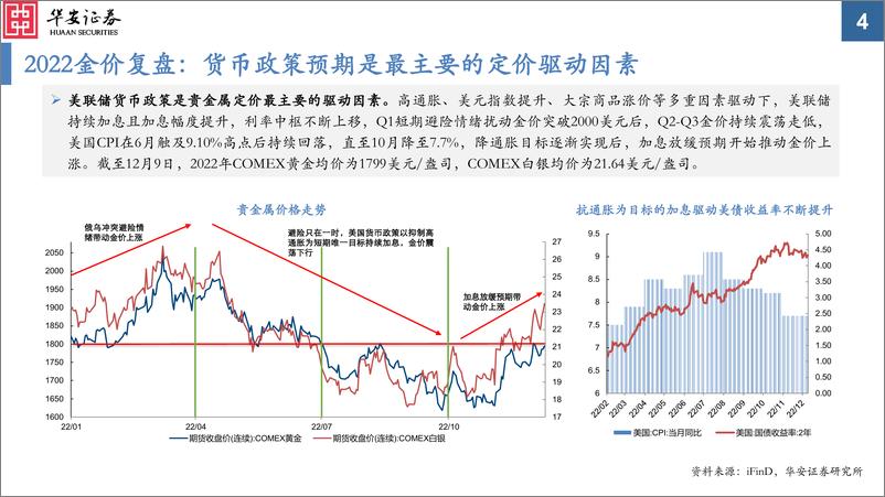 《2023年金属&新材料行业投资策略：鹰击长空，或跃在渊-20221220-华安证券-57页》 - 第5页预览图