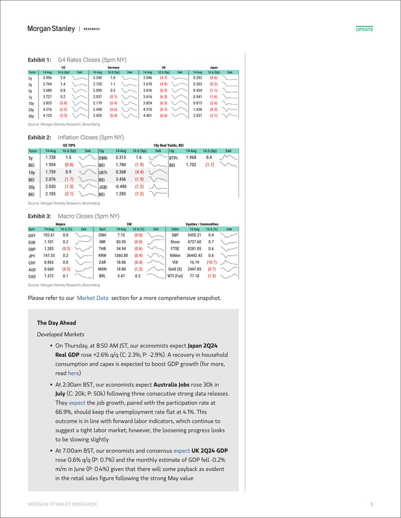 《Morgan Stanley Fixed-Global Macro Commentary August 14-109855131》 - 第5页预览图