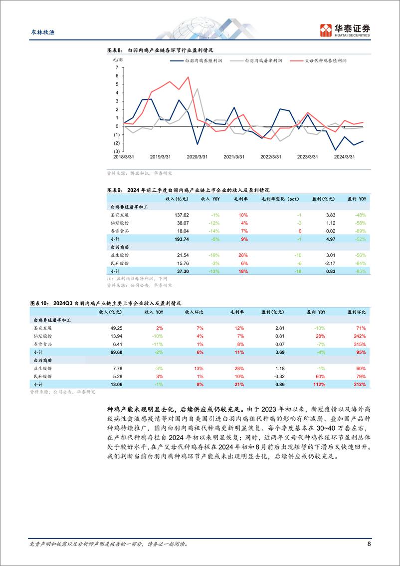 《农林牧渔行业年度策略：三条主线把握2025年农业投资-241126-华泰证券-45页》 - 第8页预览图