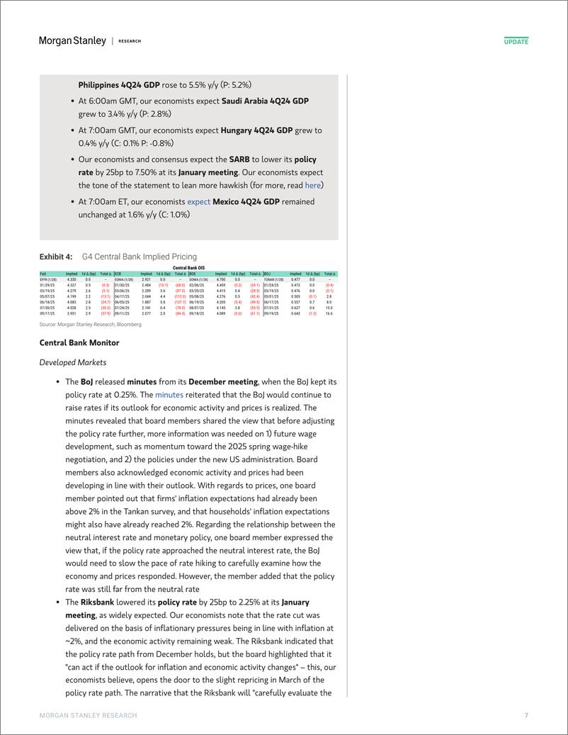 《Morgan Stanley Fixed-Global Macro Commentary January 29-113151141》 - 第7页预览图