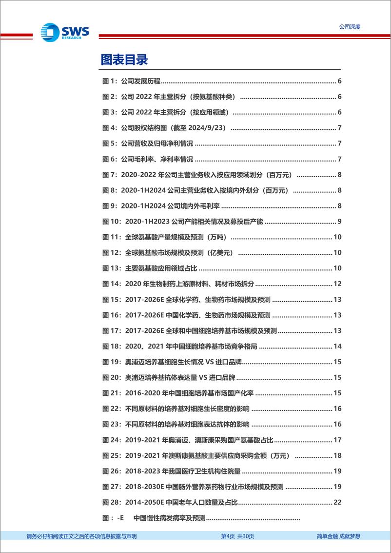 《无锡晶海(836547)医药级氨基酸稀缺标的，进军特医蓝海-240926-申万宏源-30页》 - 第4页预览图