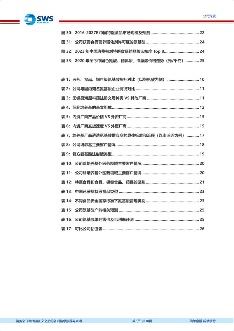 《无锡晶海(836547)医药级氨基酸稀缺标的，进军特医蓝海-240926-申万宏源-30页》 - 第5页预览图