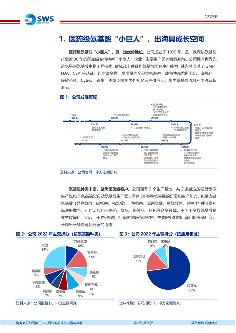 《无锡晶海(836547)医药级氨基酸稀缺标的，进军特医蓝海-240926-申万宏源-30页》 - 第6页预览图