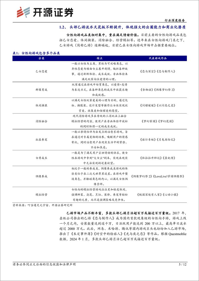 《传媒行业深度报告：头部女性向游戏不断出圈，IP价值开发空间或打开-241202-开源证券-12页》 - 第5页预览图