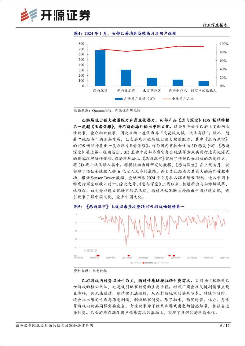 《传媒行业深度报告：头部女性向游戏不断出圈，IP价值开发空间或打开-241202-开源证券-12页》 - 第6页预览图