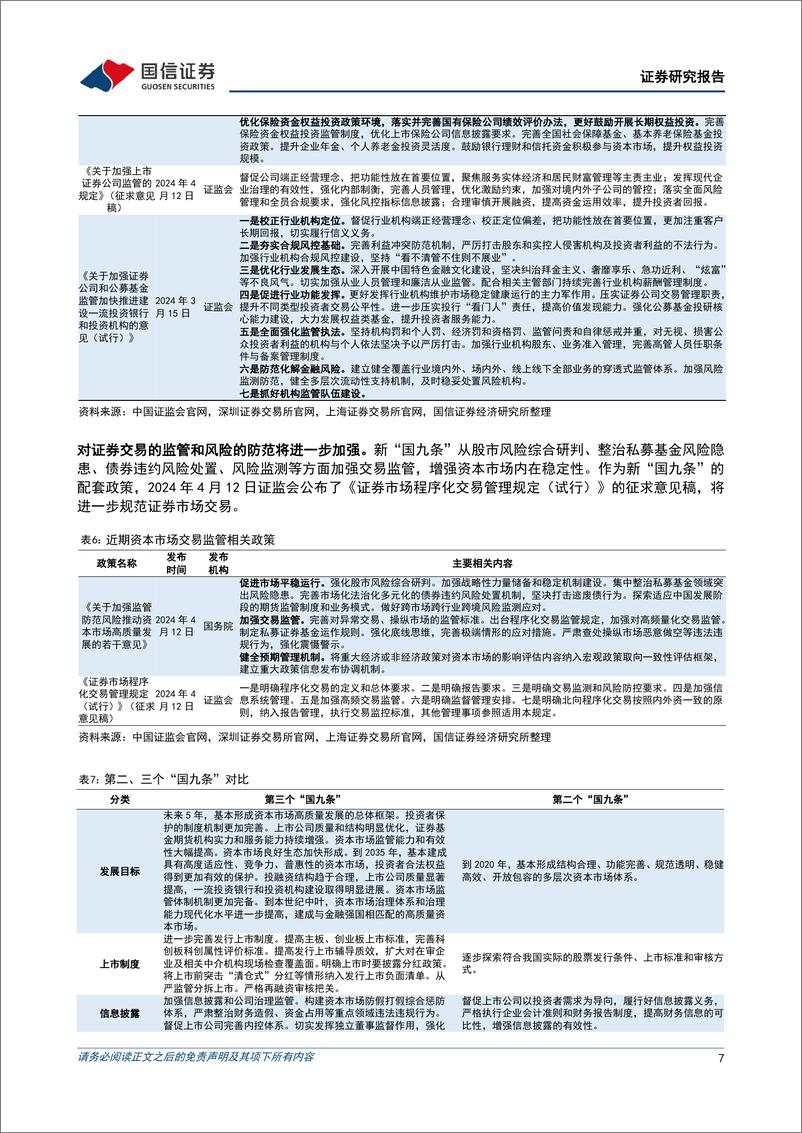 《资本市场新“国九条”解读：完善“1%2bN”政策体系，推动资本市场高质量发展-240414-国信证券-11页》 - 第7页预览图