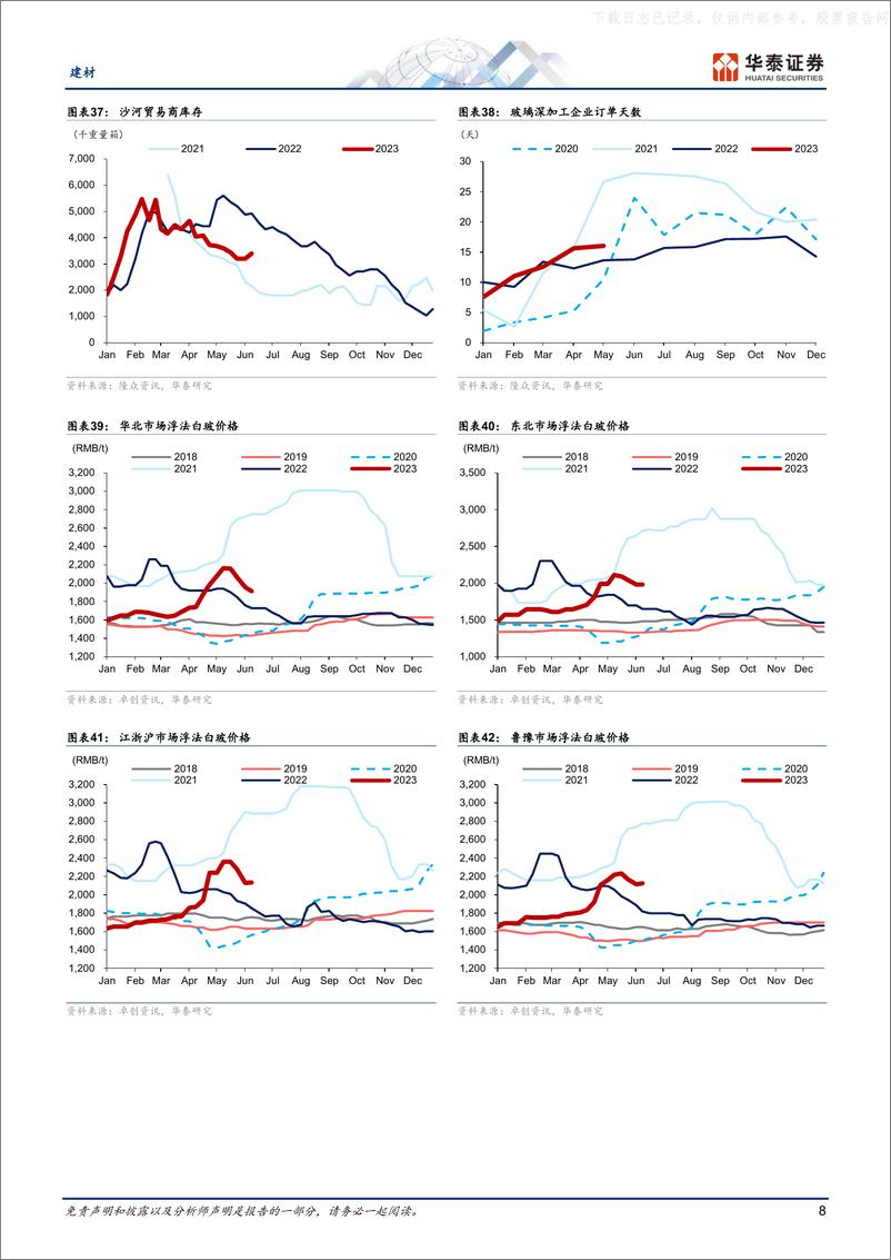 《华泰证券-建材行业专题研究：投资趋弱和淡季来临，挑战或加剧-230616》 - 第8页预览图