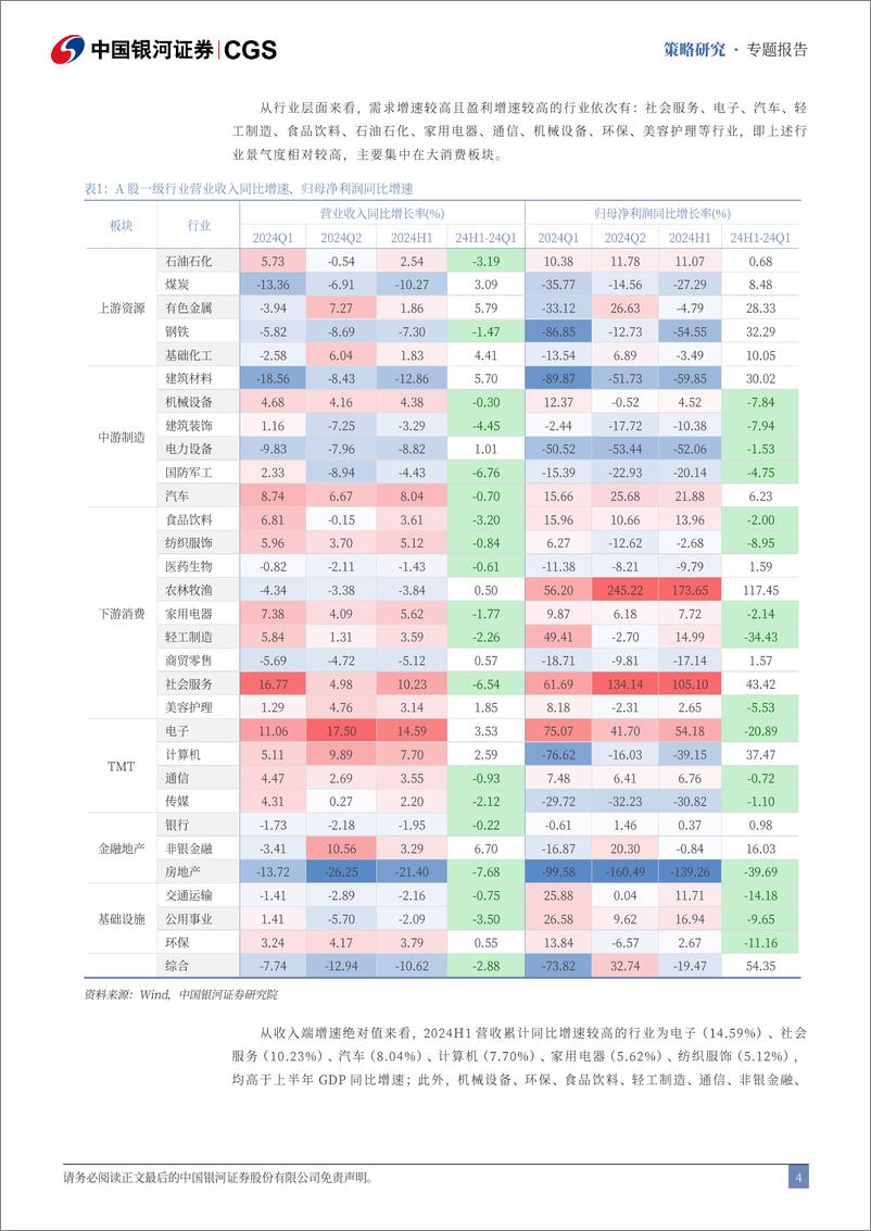 《2024年A股中报业绩全面解析：A股业绩结构修复较强，反弹聚焦结构-240902-银河证券-15页》 - 第5页预览图