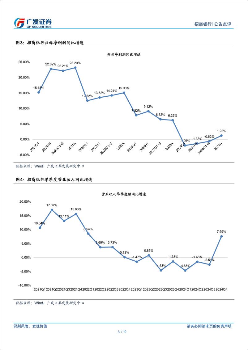 《招商银行(600036)非息增长与拨备回补推动四季度触底回升-250114-广发证券-10页》 - 第3页预览图