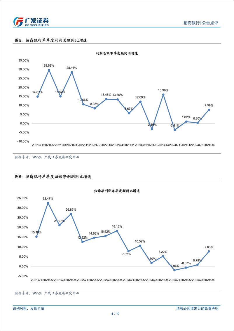 《招商银行(600036)非息增长与拨备回补推动四季度触底回升-250114-广发证券-10页》 - 第4页预览图