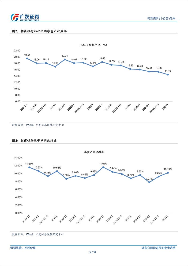 《招商银行(600036)非息增长与拨备回补推动四季度触底回升-250114-广发证券-10页》 - 第5页预览图