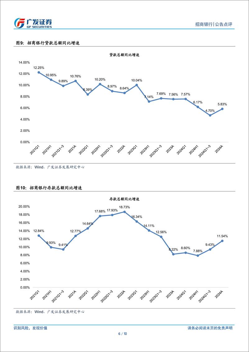 《招商银行(600036)非息增长与拨备回补推动四季度触底回升-250114-广发证券-10页》 - 第6页预览图