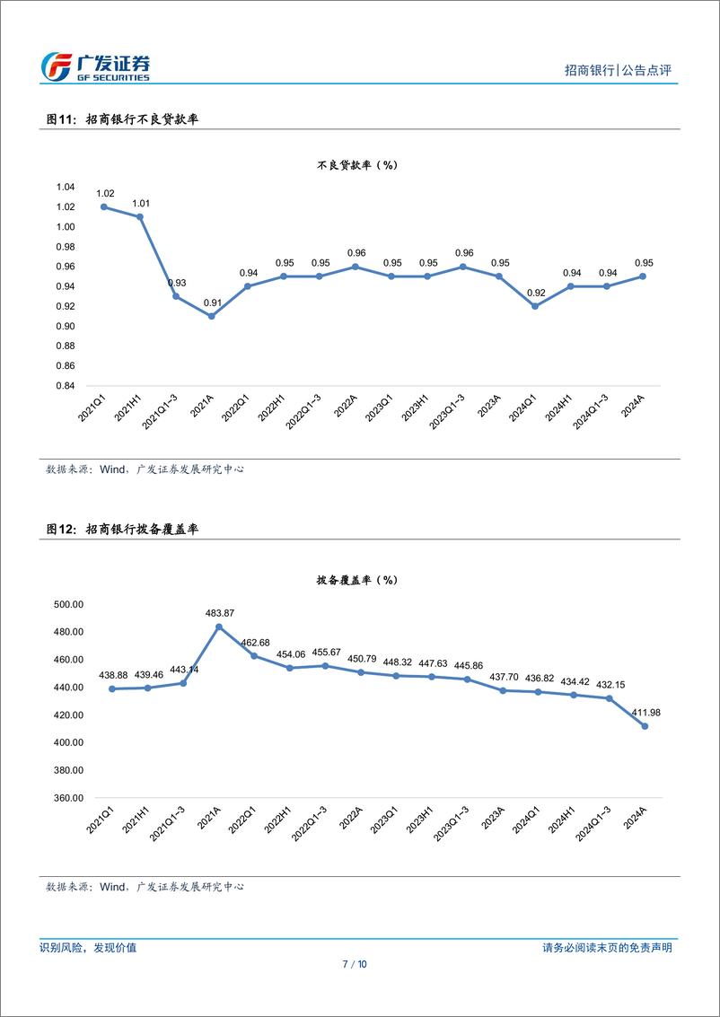 《招商银行(600036)非息增长与拨备回补推动四季度触底回升-250114-广发证券-10页》 - 第7页预览图