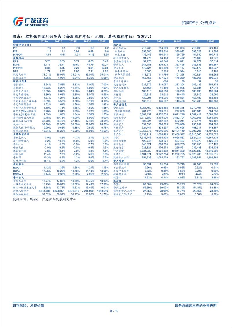 《招商银行(600036)非息增长与拨备回补推动四季度触底回升-250114-广发证券-10页》 - 第8页预览图