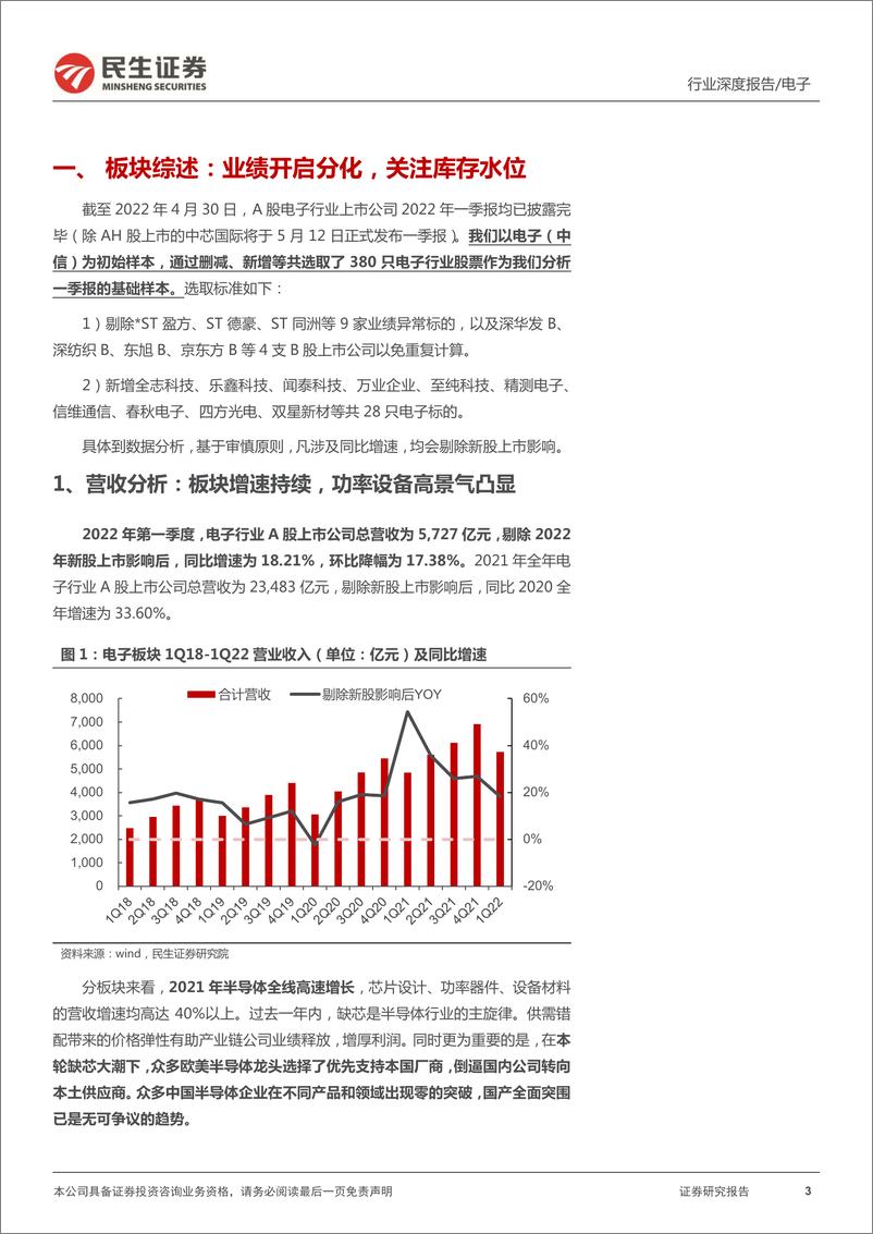 《电子行业2021年报及2022Q1季报总结：不畏浮云，寻找穿越周期的力量-20220507-民生证券-43页》 - 第4页预览图