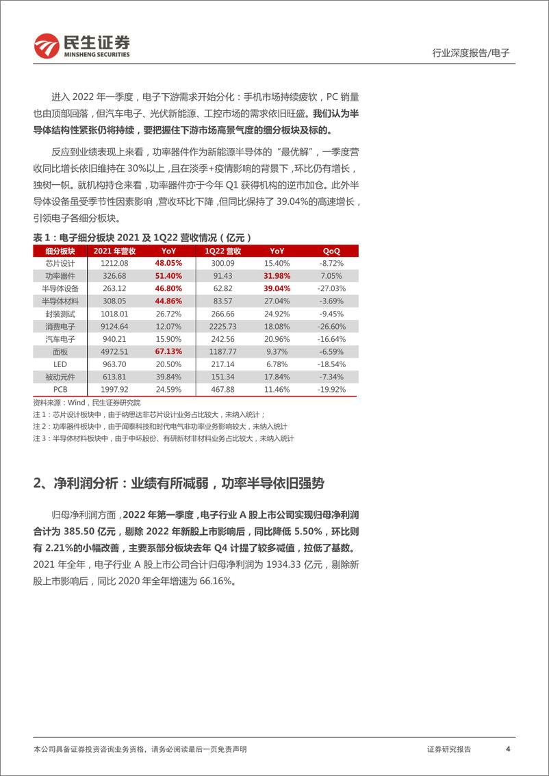 《电子行业2021年报及2022Q1季报总结：不畏浮云，寻找穿越周期的力量-20220507-民生证券-43页》 - 第5页预览图