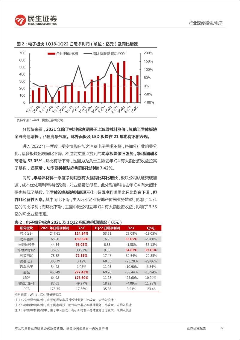 《电子行业2021年报及2022Q1季报总结：不畏浮云，寻找穿越周期的力量-20220507-民生证券-43页》 - 第6页预览图