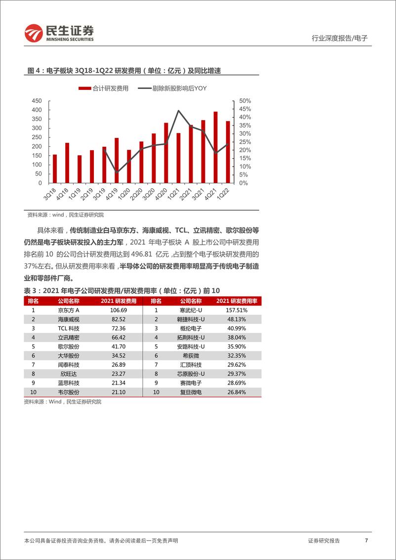 《电子行业2021年报及2022Q1季报总结：不畏浮云，寻找穿越周期的力量-20220507-民生证券-43页》 - 第8页预览图