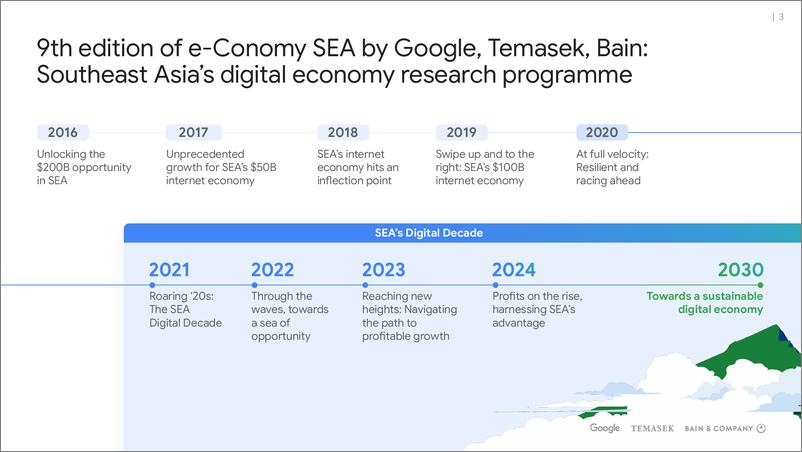 《2024东南亚数字经济报告（英）-12页》 - 第3页预览图