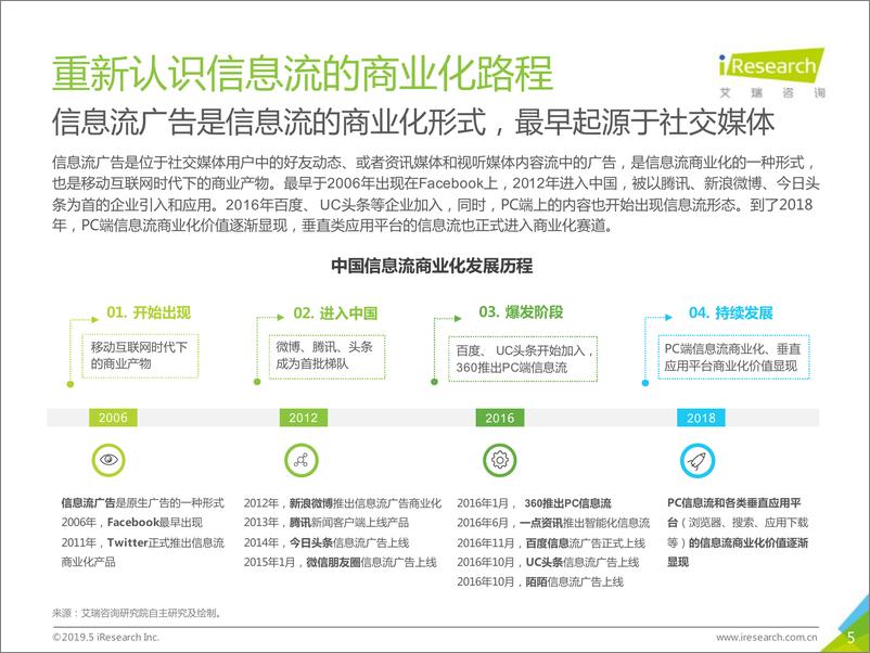 《2019年中国信息流潜力市场展望报告》 - 第5页预览图