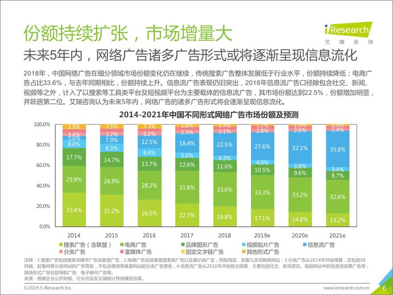 《2019年中国信息流潜力市场展望报告》 - 第6页预览图