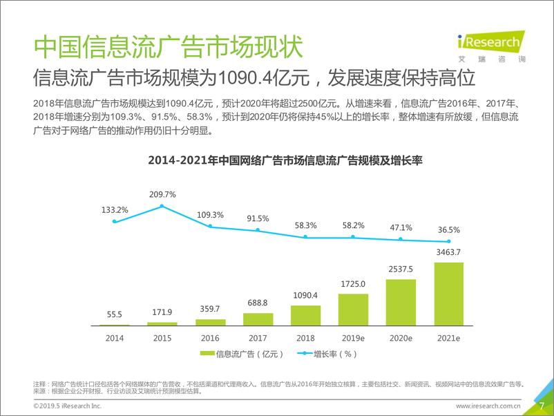 《2019年中国信息流潜力市场展望报告》 - 第7页预览图