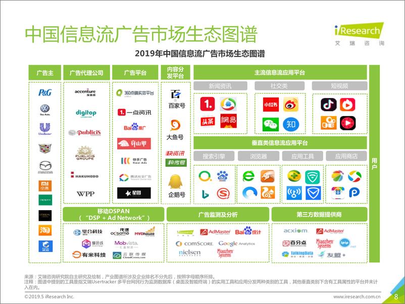 《2019年中国信息流潜力市场展望报告》 - 第8页预览图