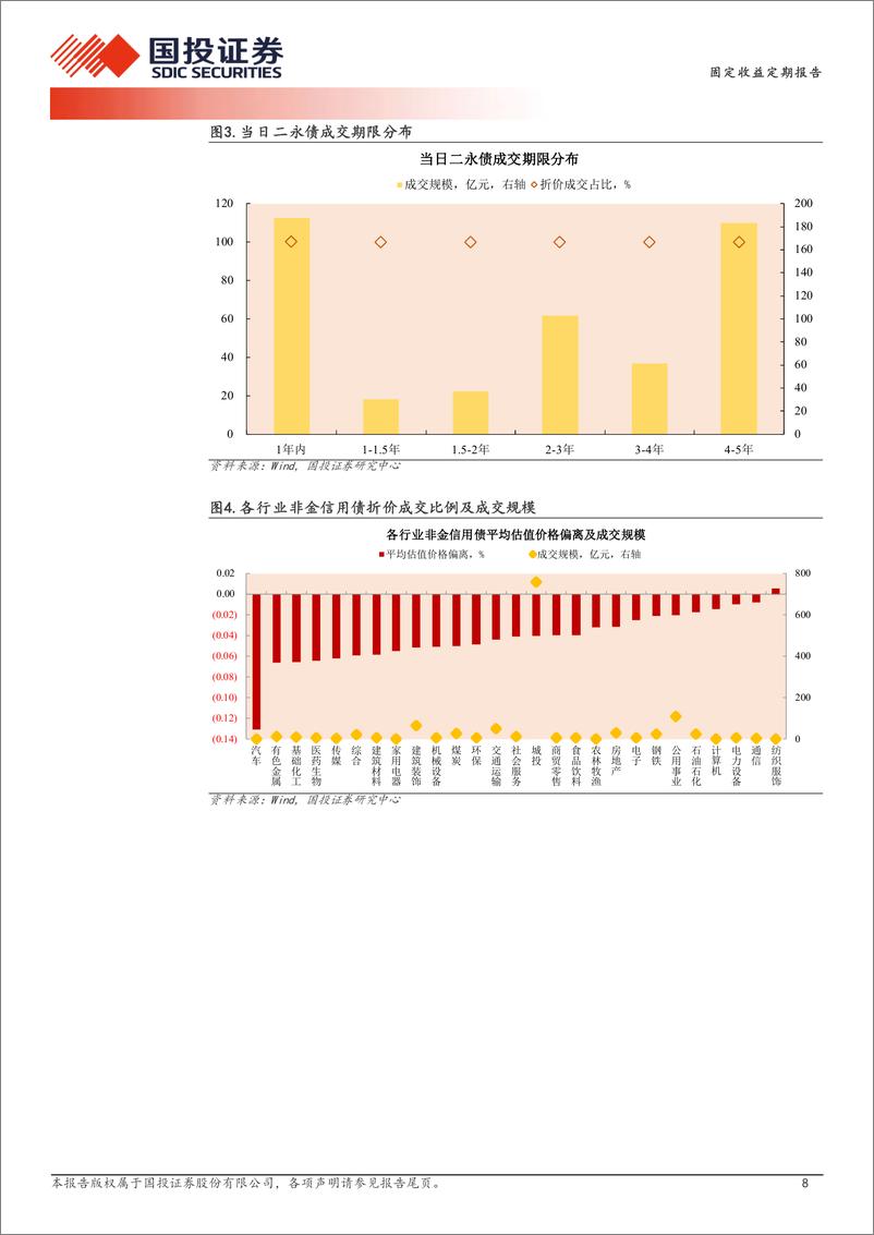 《10月22日信用债异常成交跟踪-241023-国投证券-10页》 - 第8页预览图