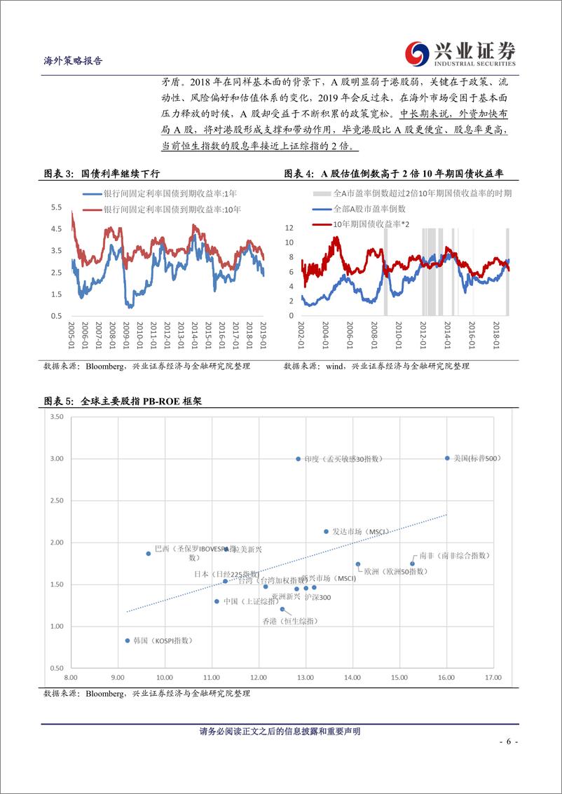 《中国权益资产投资策略报告：乍暖还寒，牛熊转折期要耐心踩准节奏-20190124-兴业证券-19页》 - 第7页预览图