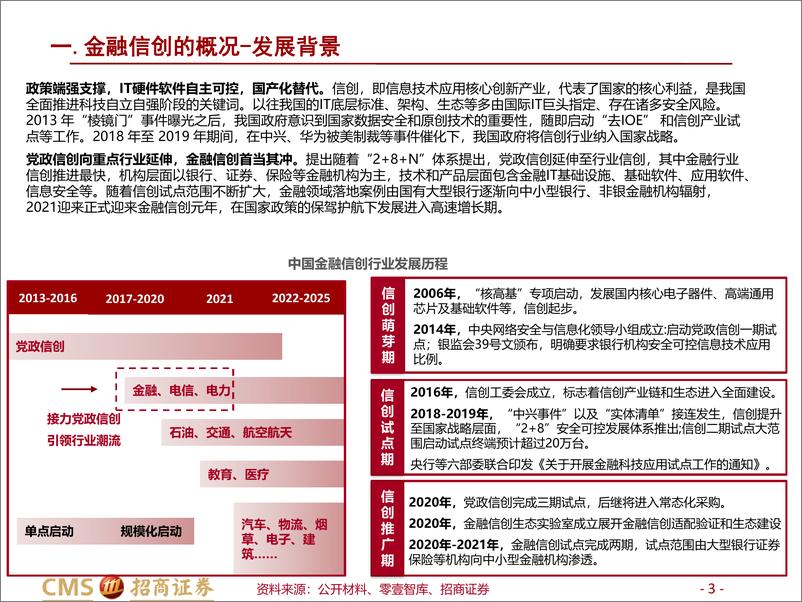 《金融科技行业系列报告（三）：金融信创-20221205-招商证券-29页》 - 第4页预览图