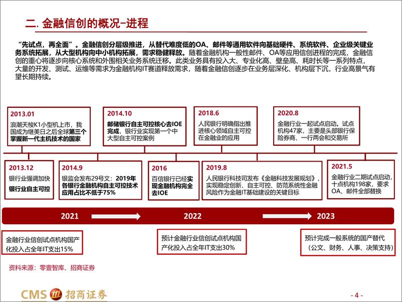 《金融科技行业系列报告（三）：金融信创-20221205-招商证券-29页》 - 第5页预览图