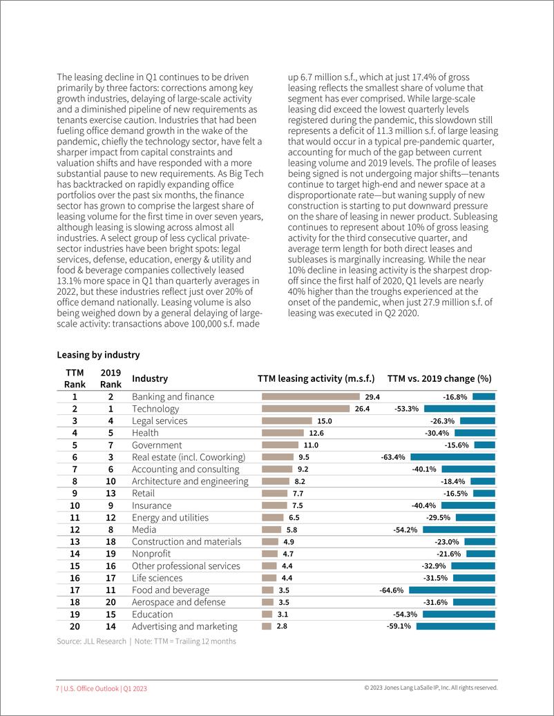 《2023Q1美国写字楼空置率报告-15页》 - 第8页预览图