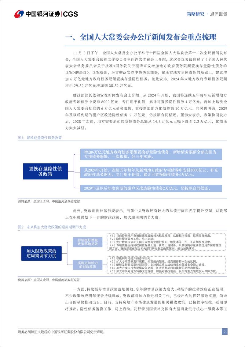 《人大常委会后如何看市场？-241108-银河证券-11页》 - 第3页预览图