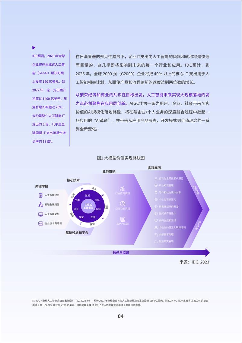 《2024AIGC应用层十大趋势白皮书-IDC钉钉-202401》 - 第6页预览图