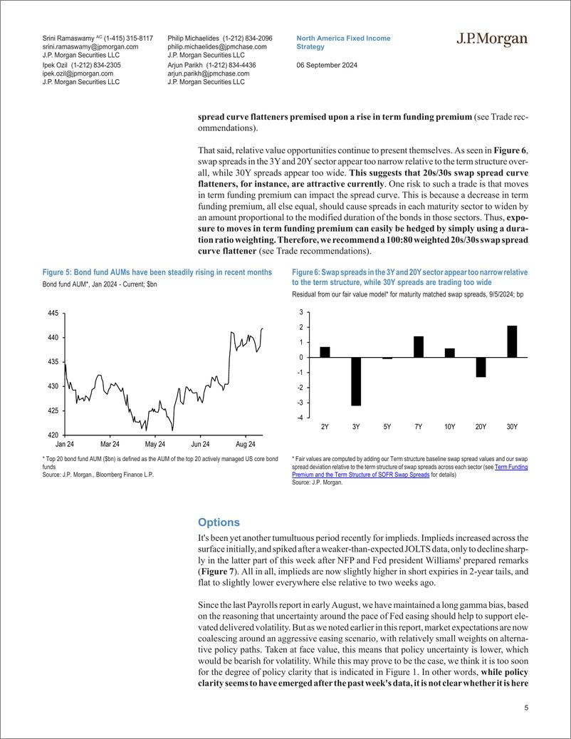 《JPMorgan Econ  FI-Interest Rate Derivatives Rates, unlike the economy, are not...-110224114》 - 第5页预览图