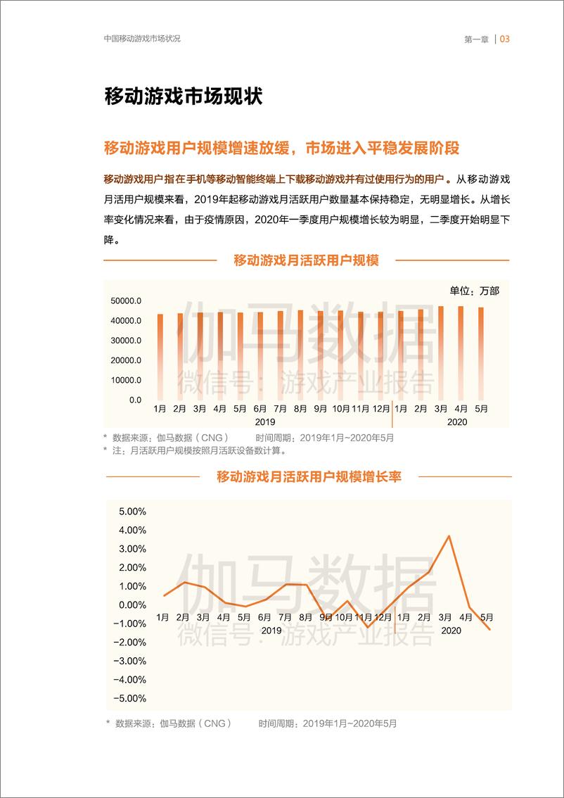 《伽马数据-移动游戏用户短视频行为调查研究报告-2020.8-49页》 - 第4页预览图