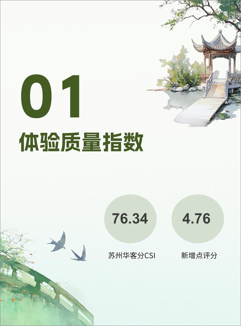 《2024年Q1-Q3苏州住宿业宾客体验洞察报告》 - 第7页预览图