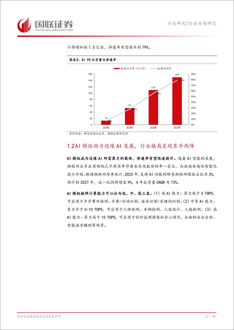 《通信行业专题研究：AI模组助力边缘AI发展-241222-国联证券-11页》 - 第6页预览图