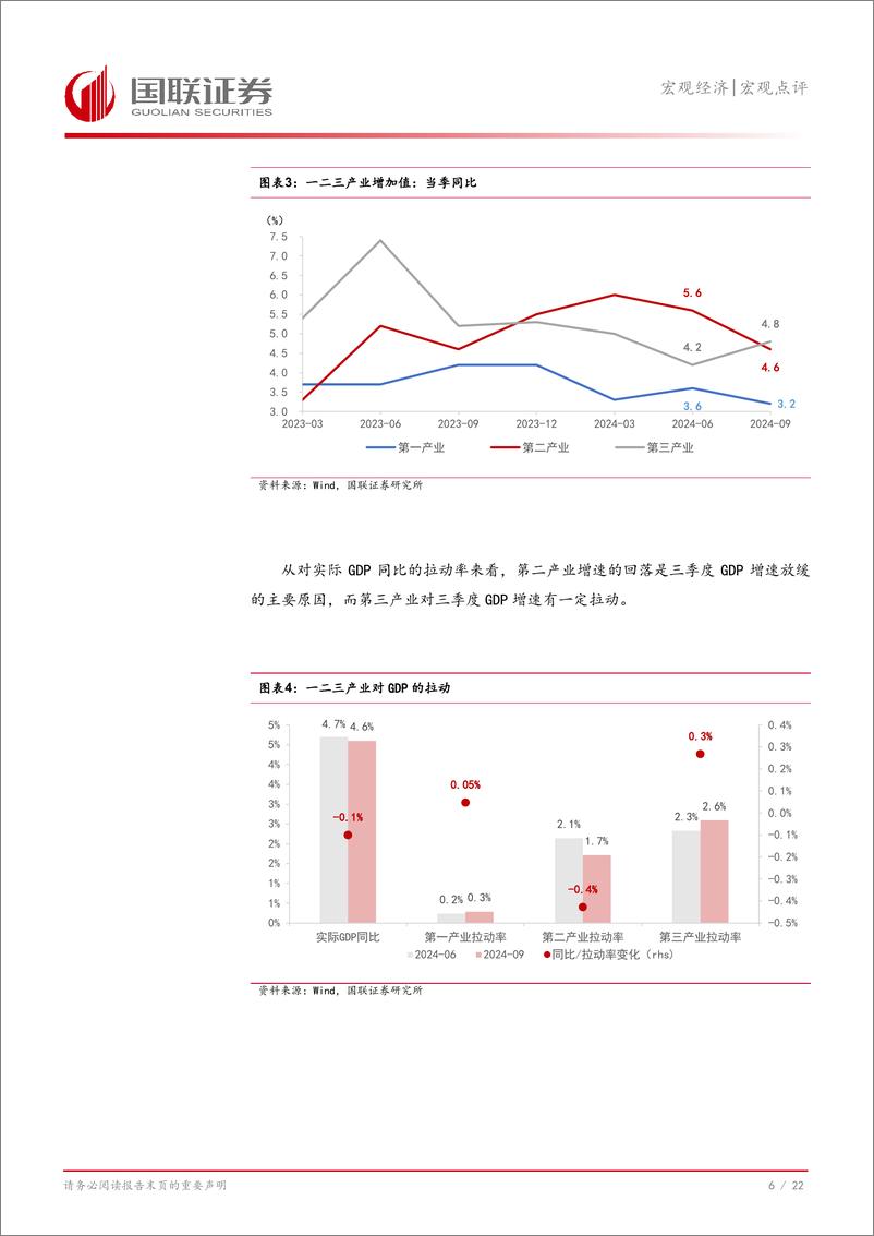 《三季度及9月经济数据点评：三季度负产出缺口扩大，但9月供需均有改善-241019-国联证券-23页》 - 第7页预览图