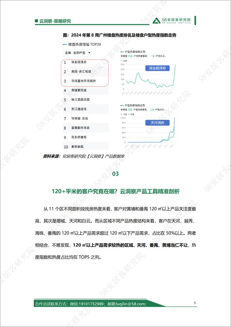 《广州120平米放开限购满月，大户型如何做好精准投放？-8页》 - 第5页预览图