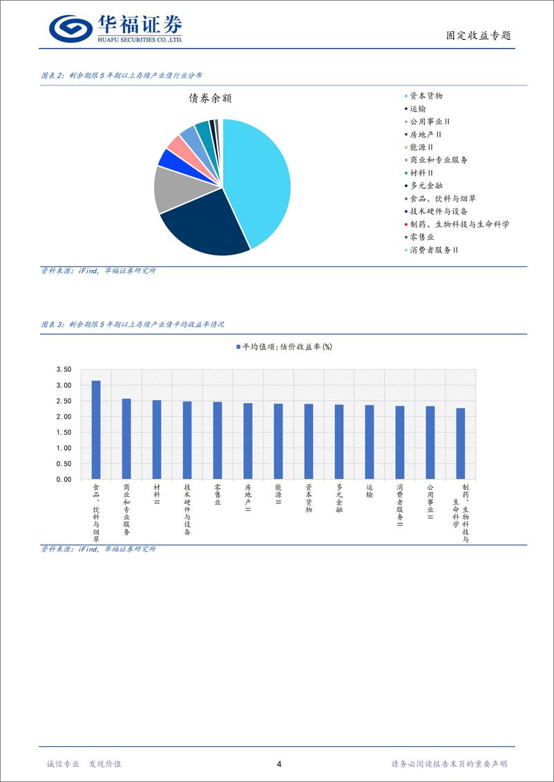 《【华福固收】长期产业债还有哪些可以关注-240801-华福证券-10页》 - 第4页预览图