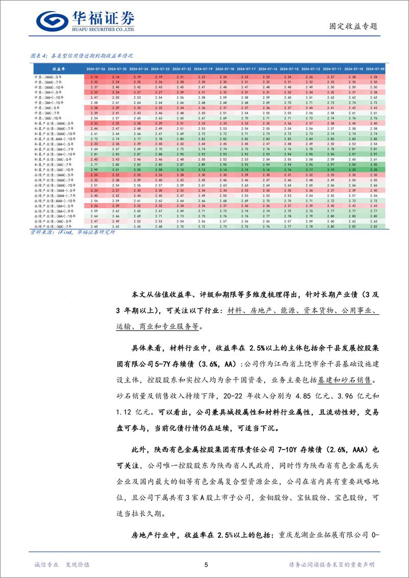 《【华福固收】长期产业债还有哪些可以关注-240801-华福证券-10页》 - 第5页预览图