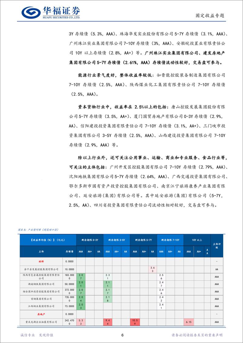 《【华福固收】长期产业债还有哪些可以关注-240801-华福证券-10页》 - 第6页预览图