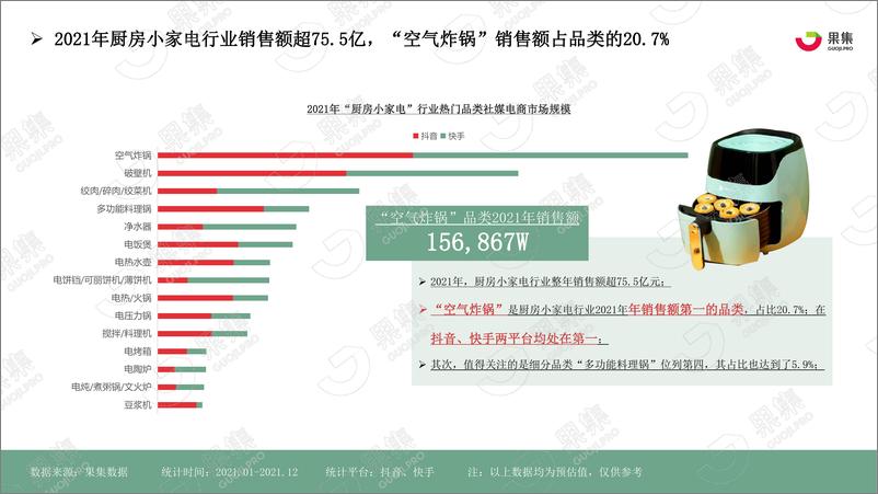 《厨房小家电——“空气炸锅”社媒电商分析报告-果集数据-202203-30页》 - 第5页预览图