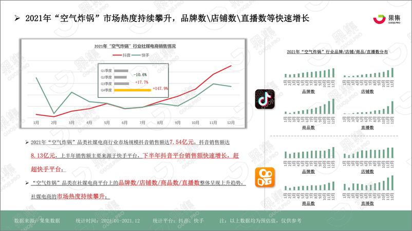 《厨房小家电——“空气炸锅”社媒电商分析报告-果集数据-202203-30页》 - 第6页预览图